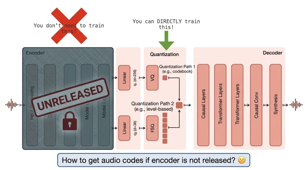 A Guide to Voice Cloning on Voxtral with a Missing Encoder