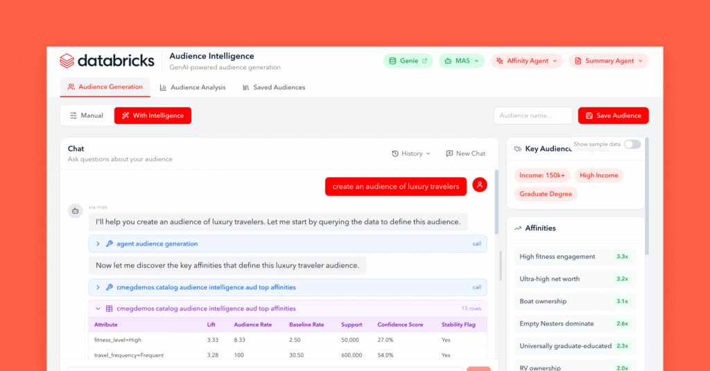 A multi-agent approach to audience intelligence