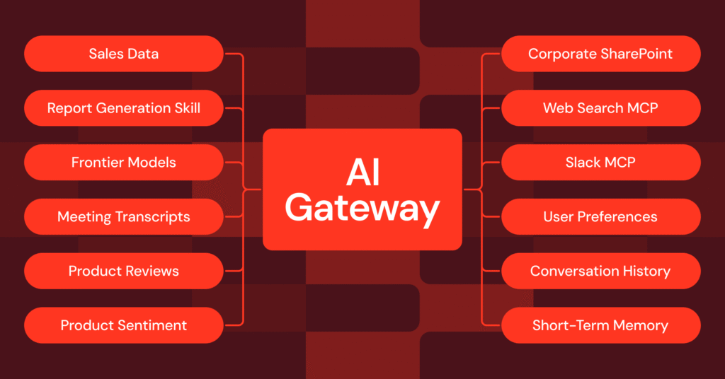 AI Gateway: How to Connect Agents to External MCPs Securely