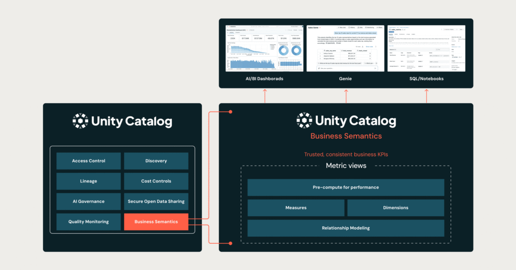 Announcing General Availability and Open Sourcing of Unity Catalog Business Semantics