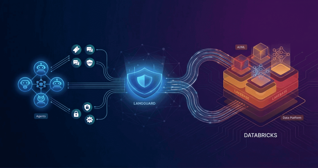 Inside one of the first production deployments of Lakebase: LangGuard's agentic workflow governance engine