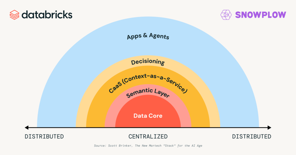 Real-Time Decisioning for AI Agents: Why you Need a Customer Context Layer First