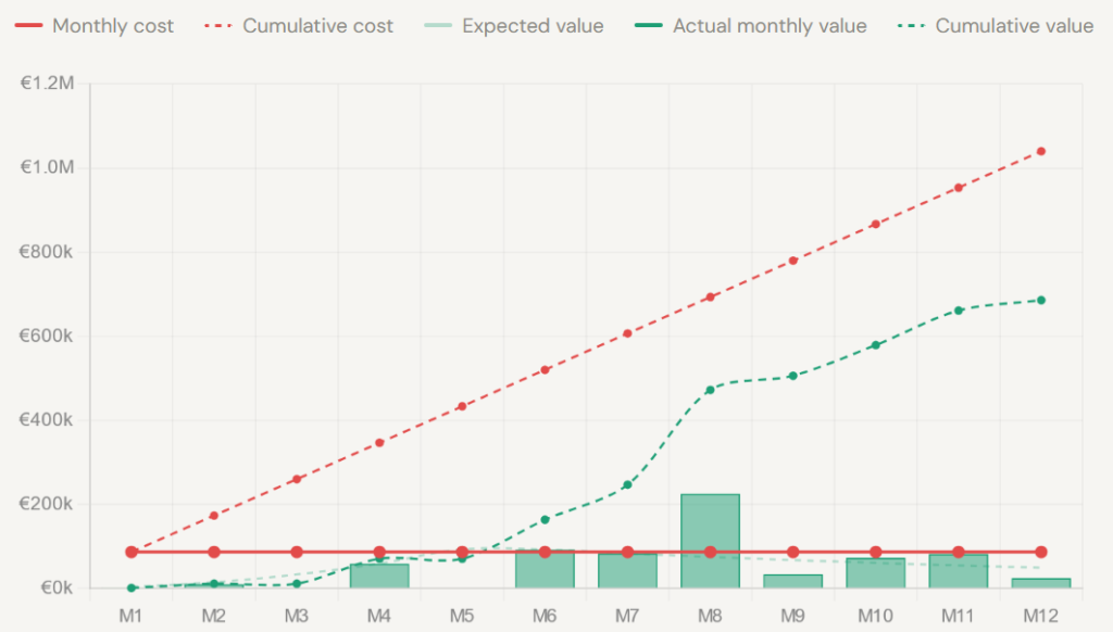 The Economics of Software Teams: Why Most Engineering Organizations Are Flying Blind
