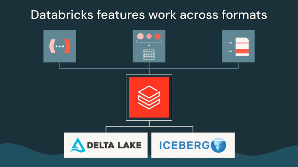 The Next Era of the Open Lakehouse: Apache Iceberg™ v3 in Public Preview on Databricks